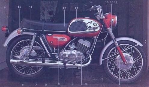 Feest! 60 jaar Suzuki en Nimag